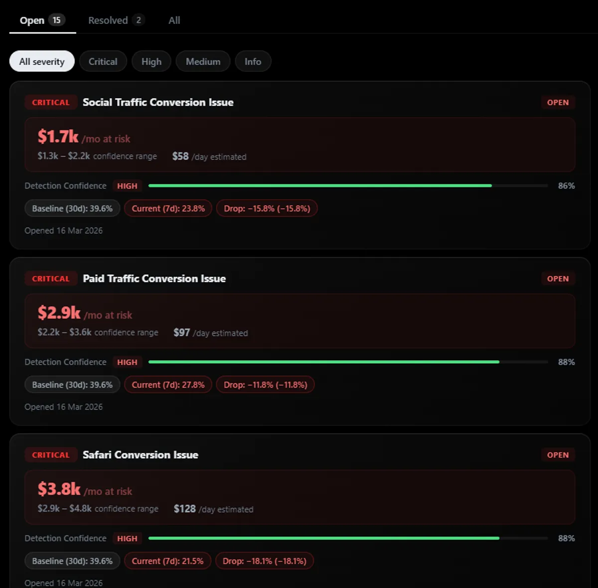 Open Incidents — severity ranked alerts